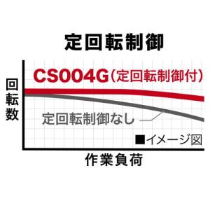 makita マキタ 40Vmax/150mm...の詳細画像5