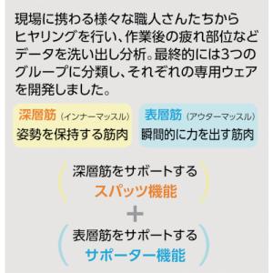 DAIYA ダイヤ工業 職人DARWING-X...の詳細画像2