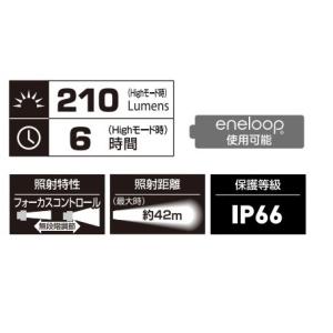 Gentos ジェントス Ledヘッドライト Gt 101d 210ルーメン ベーシック スーパーsale セール期間限定