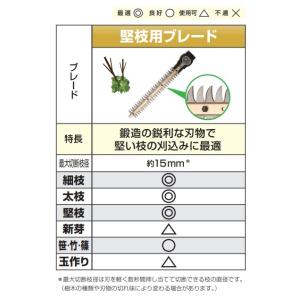 HiKOKI 工機 ツールレスブレード交換部品...の詳細画像2