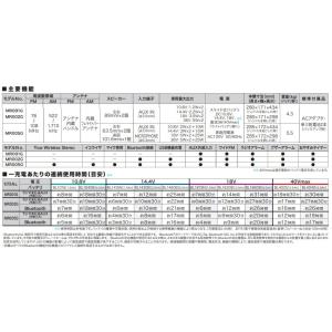 makita マキタ 充電式ラジオ MR002...の詳細画像2