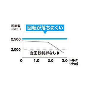 値上げ予定あり makita マキタ 40Vm...の詳細画像1