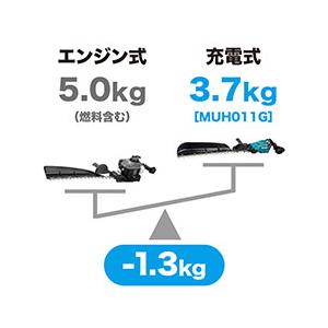 値上げ予定あり makita マキタ 40Vm...の詳細画像2
