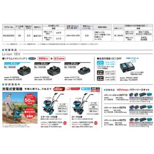 makita マキタ 18V充電式噴霧器 タン...の詳細画像2