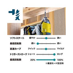 makita マキタ 40Vmax充電式インパ...の詳細画像5