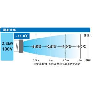 在庫あり 代引き不可 TRUSCO トラスコ ...の詳細画像1