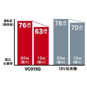 在庫あり makita マキタ 40Vmax充...の詳細画像4