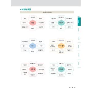韓国語教材 COOL TOPIK2 クールトピ...の詳細画像2
