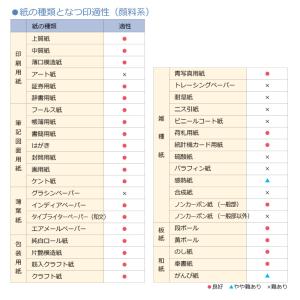 シヤチハタ Xスタンパー全般 顔料系補充インキ...の詳細画像2