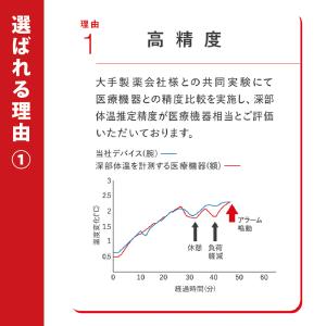 カナリア Plus プラス 熱中対策ウォッチ ...の詳細画像5
