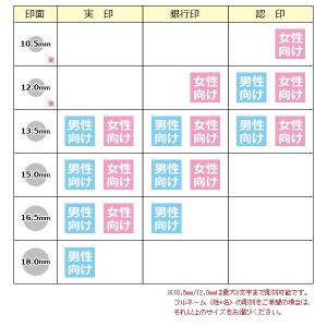 印鑑 はんこ 実印印鑑 黒水牛10.5〜15m...の詳細画像4