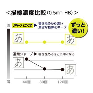 名入れ クルトガ アドバンス シャーペン+替芯...の詳細画像4