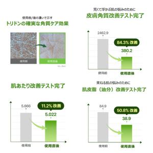 [Torriden] バランスフル シカトナー...の詳細画像3