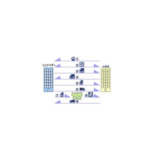 APC [WOOWRO-SU-07] オンサイト...の商品画像