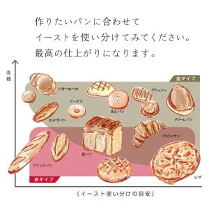 サフ インスタント ドライイースト 赤 500...の詳細画像2