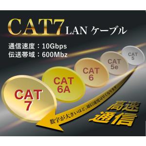 LANケーブル 2m 3m CAT7 高速 2...の詳細画像2