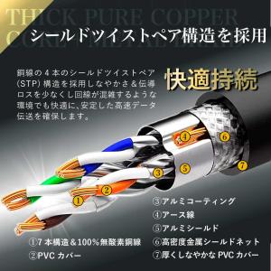 LANケーブル 2m 3m CAT7 高速 2...の詳細画像5