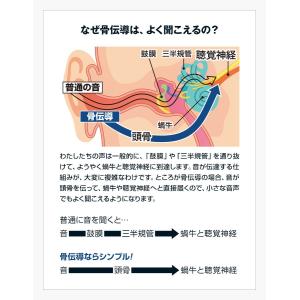第一ネット 集音器 充電式 充電式 Happylife ハッピーライフ通販 音声拡聴器 ヤフー店 集音器 集音機 音声拡聴器 骨伝導耳掛け式 送料無料 ボン ボイス 耳かけ 骨から伝わるクリアな音声 ボンボイス 補聴器