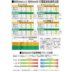 電磁波ブロッカー MAX mini V×2枚セ...の詳細画像2