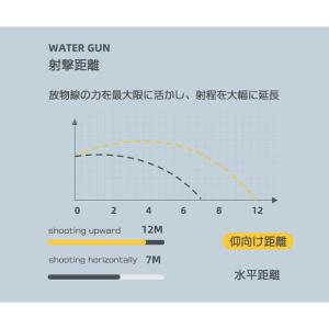 水鉄砲 電動 連射 水ピストル ウォーターピス...の詳細画像3