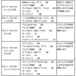 SIG-140 在庫有り スター電器(SUZU...の詳細画像2