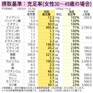 マルチビタミン マルチミネラル 2ヶ月分 マル...の詳細画像5