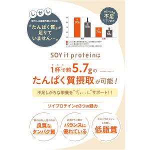 【公式】 SOY it protein そいっ...の詳細画像5