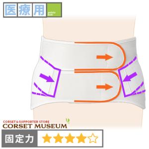 腰痛ベルト コルセット 医療用 医療 椎間板ヘルニア 腰椎分離症 サクロデラックス