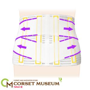 腰痛ベルト 腰 ベルト コルセット 医療用 医...の詳細画像2
