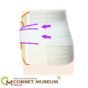 腰痛ベルト 腰 ベルト コルセット 医療用 医...の詳細画像1