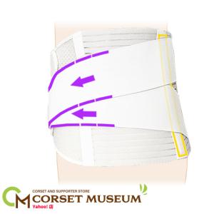 腰痛ベルト 腰 ベルト コルセット 腰椎すべり...の詳細画像1