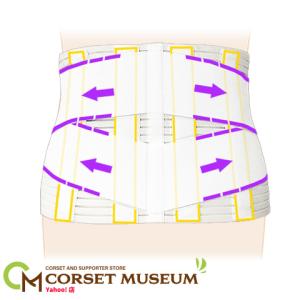 腰痛ベルト 腰 ベルト コルセット 腰椎すべり...の詳細画像2
