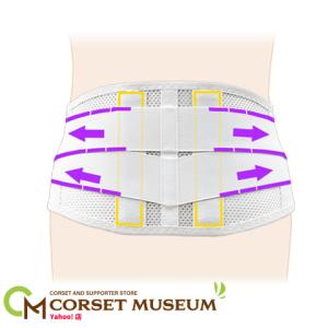 腰痛ベルト 腰 ベルト コルセット 脊柱管狭窄...の詳細画像2