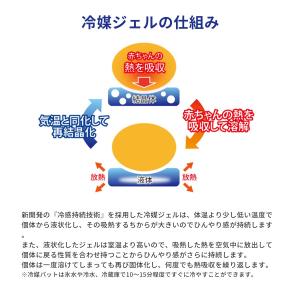 ひんやり ビトウィーンパッド 抱っこ紐 保冷パ...の詳細画像4