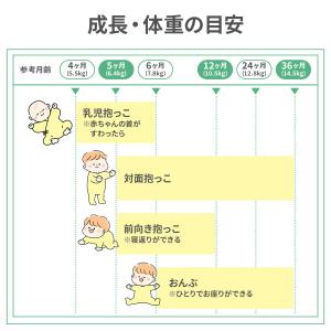 infantino 抱っこ紐 4in1イージー...の詳細画像3