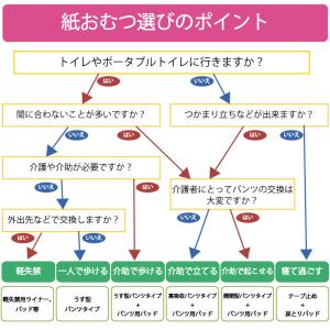 ライフリー 横モレ あんしん テープ止め M ...の詳細画像5