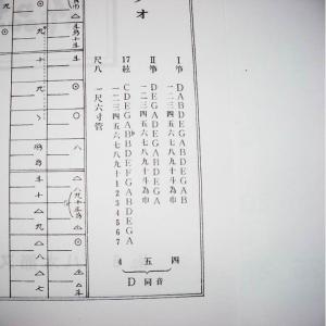 No.6 八木節スケルツォ(箏2・17・尺) ...の詳細画像2