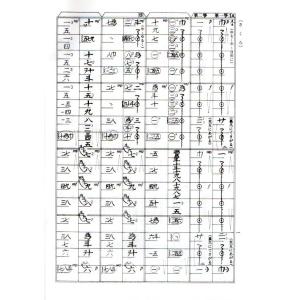 ポピュラーアルバム パーティーレセプション用N...の詳細画像3
