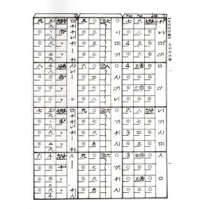 名曲集シリーズ No.6 もののけ姫/いつも何...の詳細画像2
