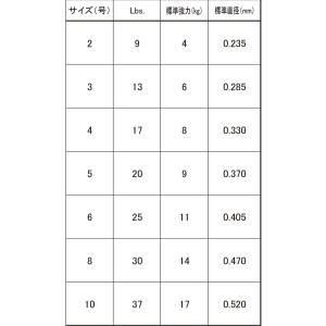 DUEL ( デュエル ) カーボナイロンライ...の詳細画像4