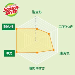 3M スポンジ キッチン キズつけない 抗菌 ...の詳細画像3
