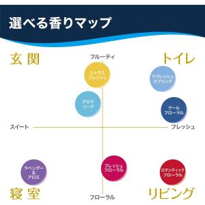 グレード 消臭センサー&スプレー ラベンダー&...の詳細画像4