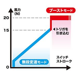 マキタ(Makita) 充電式ブロワ 40Vm...の詳細画像2