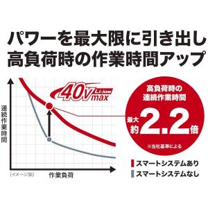 マキタ 充電器DC40RA 40Vmax用 新...の詳細画像2