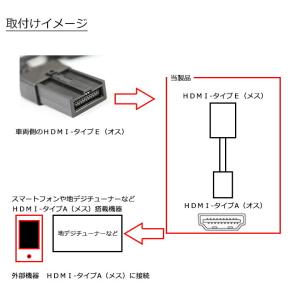 HDMI変換ケーブル Eタイプ→Aタイプ HD...の詳細画像1