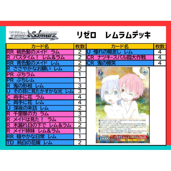 【WS】リゼロ　レムラムデッキ