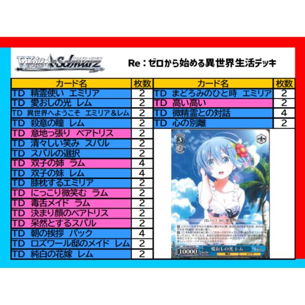 【WS】Re:ゼロから始める異世界生活デッキ