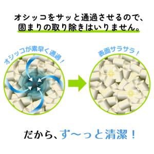 (まとめ買い8袋) (デオトイレ) 飛び散らな...の詳細画像4