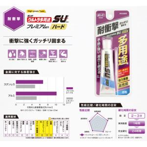 (メール便送料無料)コニシ ボンドウルトラ多用...の詳細画像1