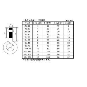 (メール便可)八幡ねじ 丸カンボルト(中)5×...の詳細画像3